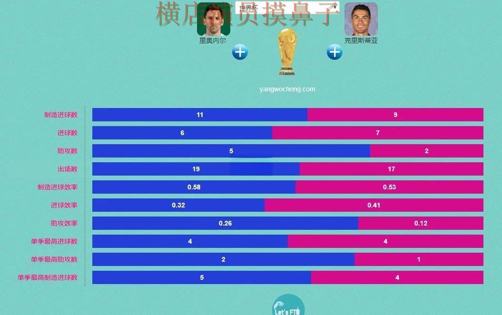 世界杯全球总决赛来临,世界杯买球网站速度测试+直播与平台选择实测对比 世界杯全球总决赛来临,世界杯买球网站速度测试+直播与平台选择实测对比